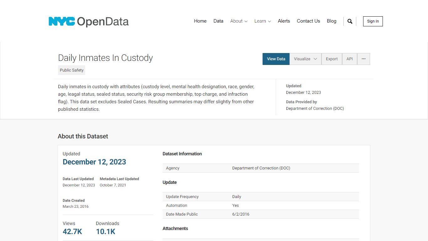 Daily Inmates In Custody | NYC Open Data